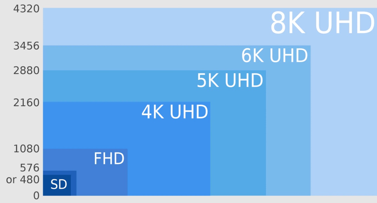 Display Quality Rendering Rendering - Archouse